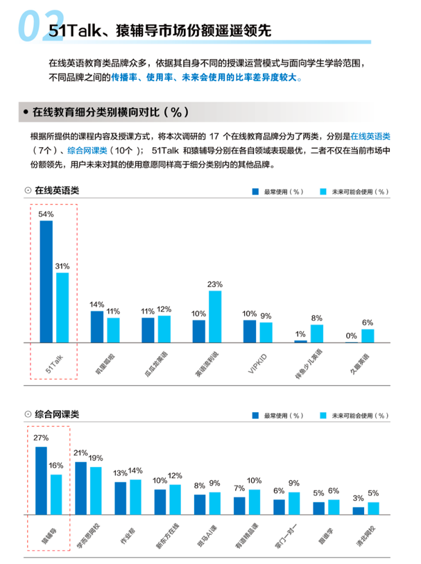2021中邦K12正在线英语进展蓝皮书宣告：真人正在线一对一成最受家长青睐讲课局势